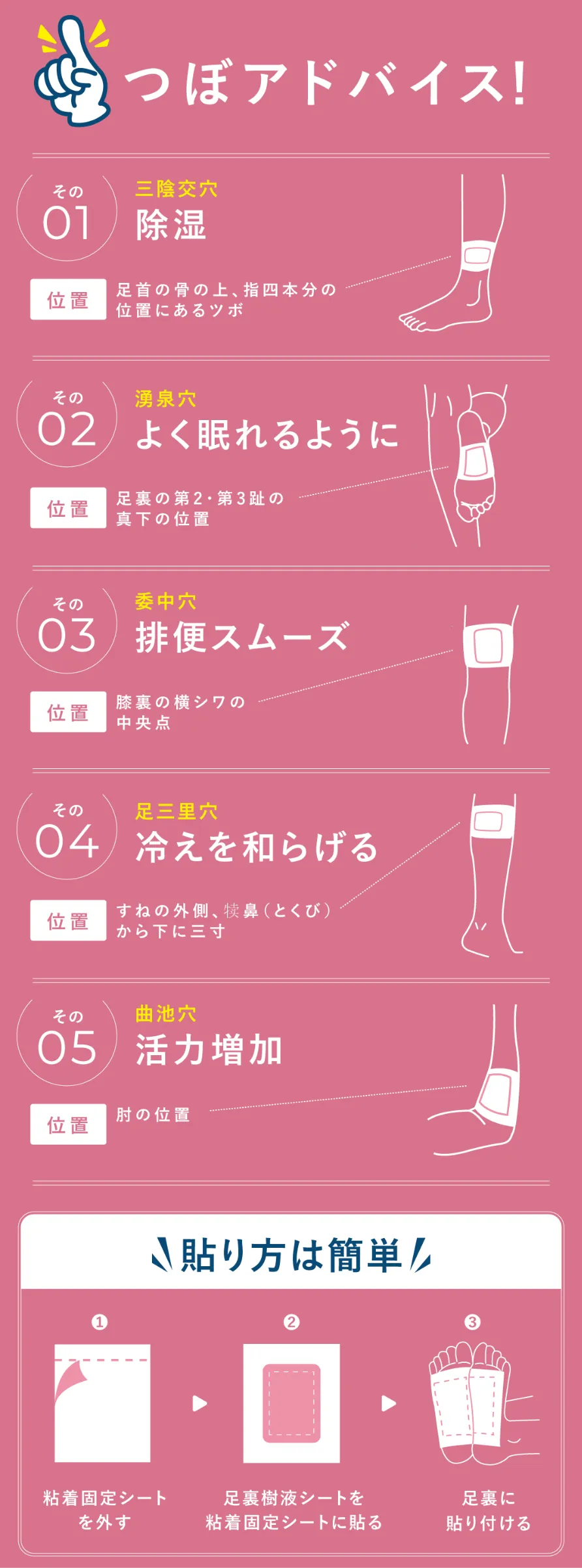 つぼアドバイス 貼り方は簡単