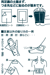 貼り方の図